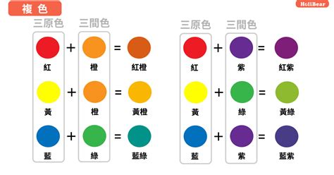 咖啡色是什麼顏色加什麼顏色|咖啡色是什麼顏色調出來的 用什麼顏色調出咖啡色